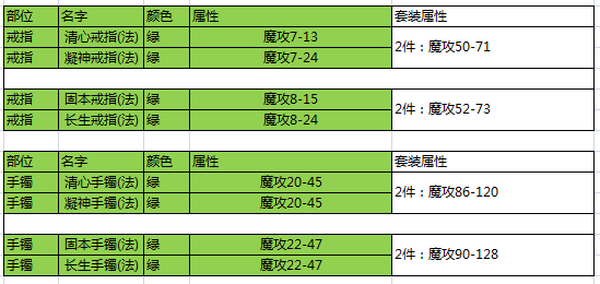 反常传奇手游单职业:热血传奇手责团游法师50级配备怎么搭配 法来自师50级配备搭配保举