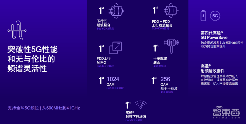 传奇sf发布网手机:高通发布骁龙X75strong/p
p传奇sf发布网手机/strong，对准“5G下一阶段”，手机、汽车、物联网通吃