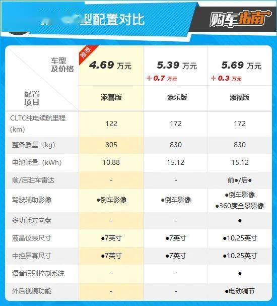 传奇单机游戏手机版:保举添喜版 北汽造造家宝购车指南