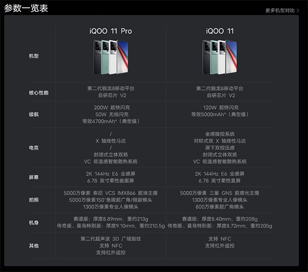 手机游戏版传奇:iQOO 11曼岛出格版上手体验：性能上没有短板且颜值在线的高端万能旗舰