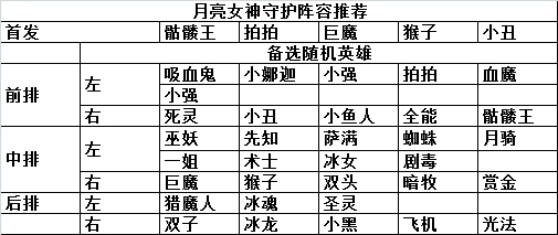 无尽传奇手游:刀塔传奇手游无尽梦魇月亮女神阵容搭配技巧与攻略