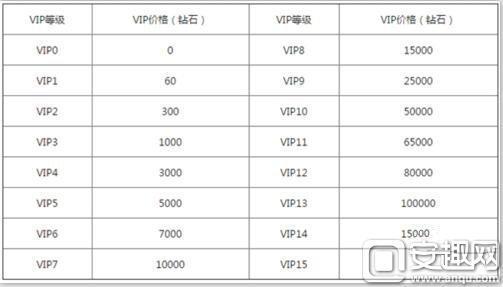 神鬼传奇手游:神鬼传奇手游VIP价格