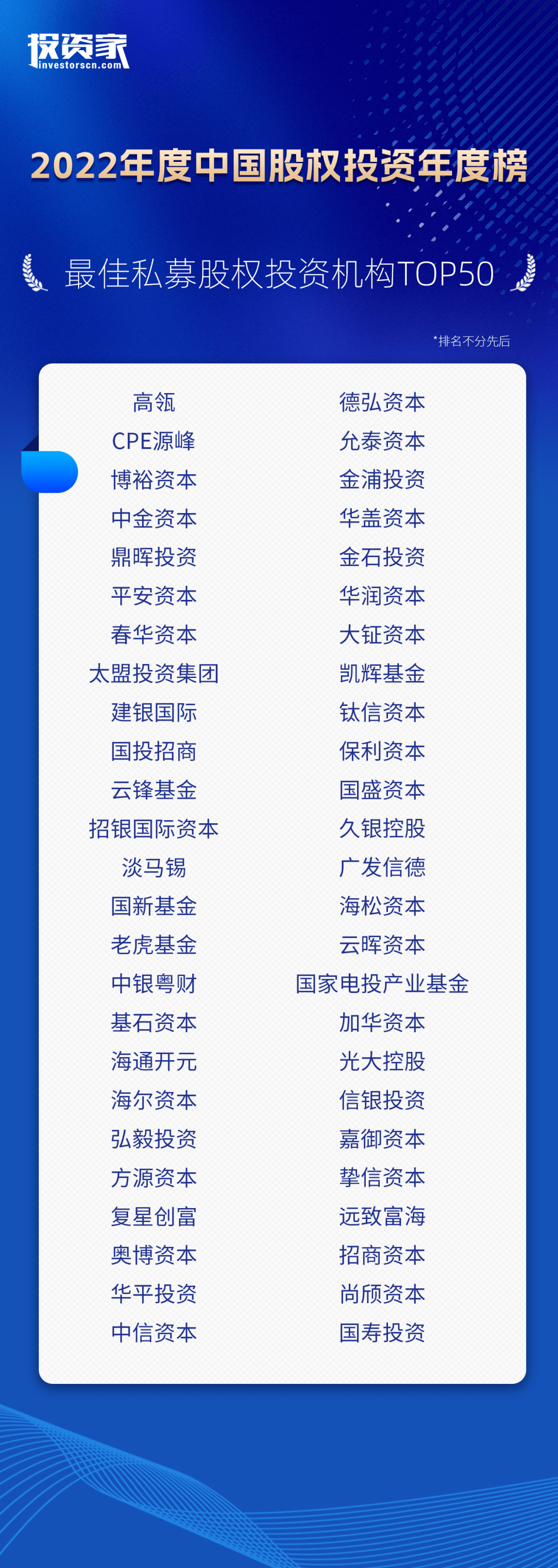 传奇发布网:重磅strong/p
p传奇发布网/strong！投资家网2022中国股权投资年度榜单发布