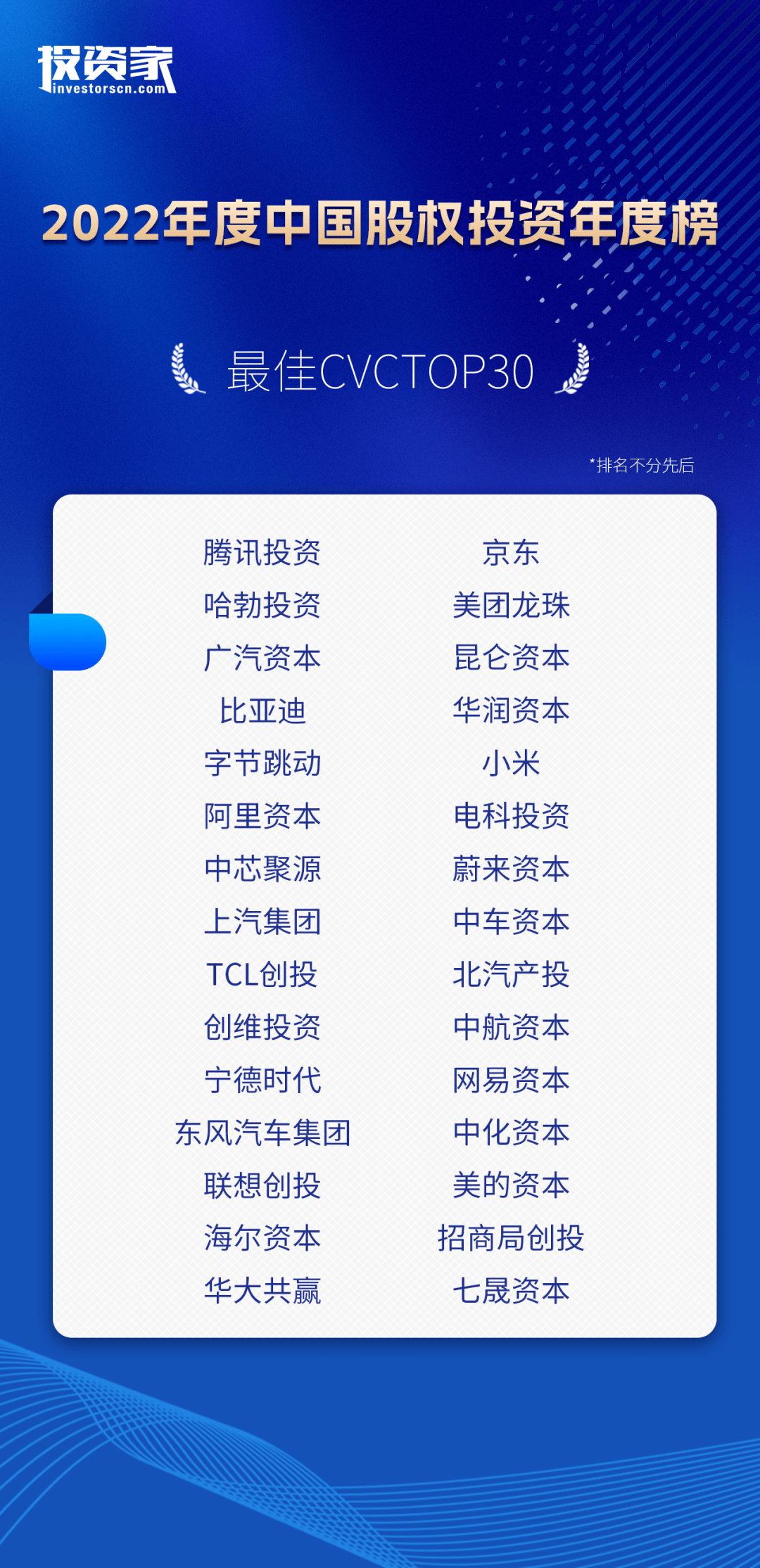传奇发布网:重磅strong/p
p传奇发布网/strong！投资家网2022中国股权投资年度榜单发布