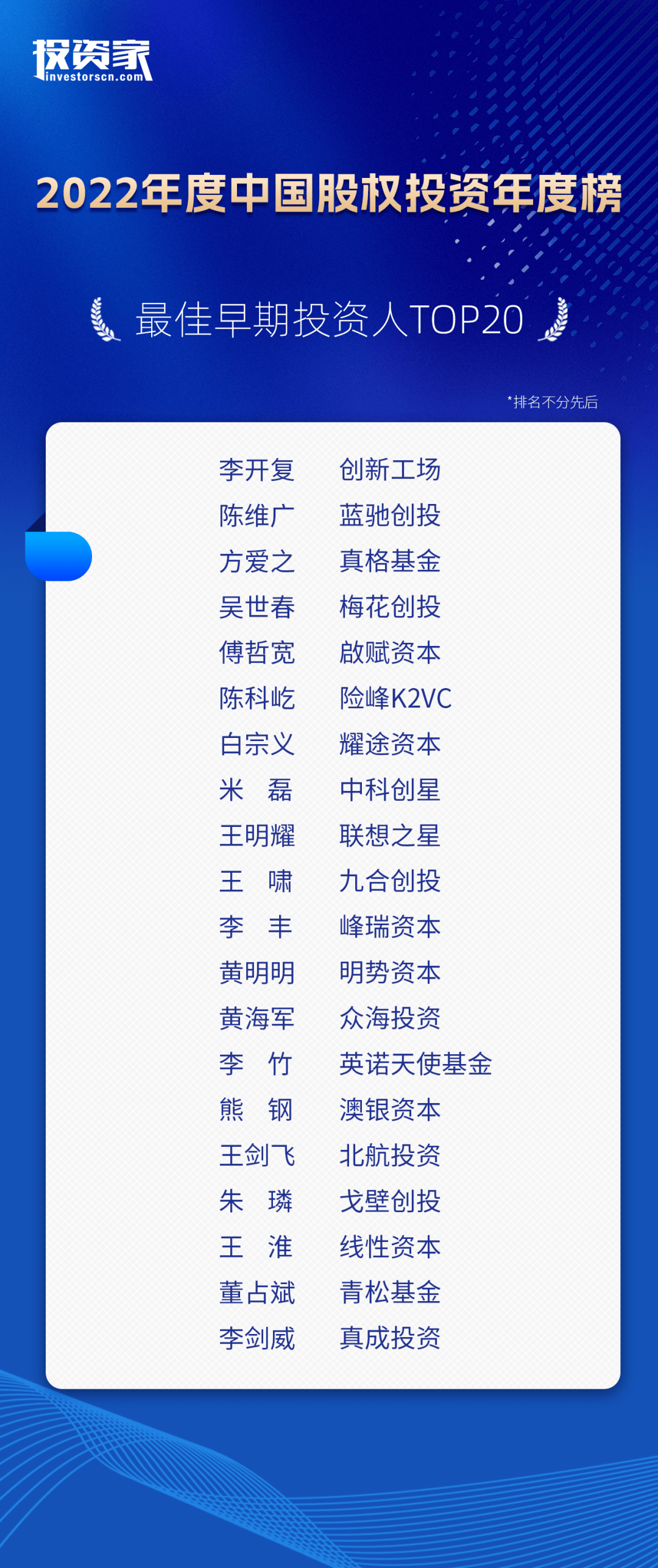 传奇发布网:重磅strong/p
p传奇发布网/strong！投资家网2022中国股权投资年度榜单发布