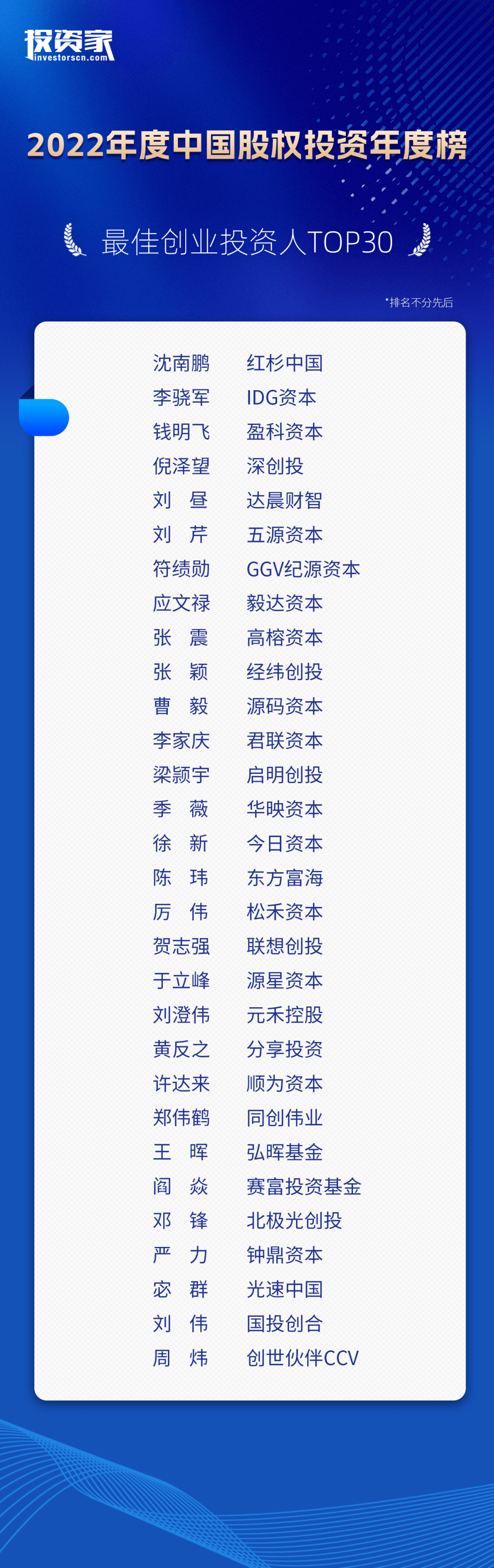 传奇发布网:重磅strong/p
p传奇发布网/strong！投资家网2022中国股权投资年度榜单发布
