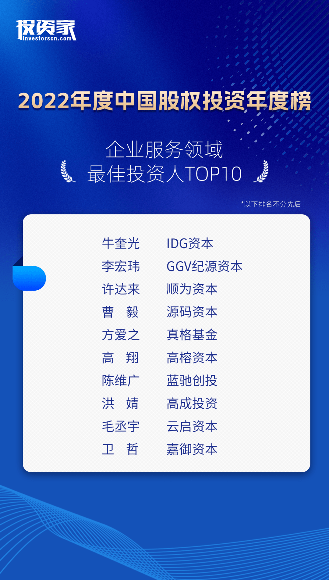 传奇发布网:重磅strong/p
p传奇发布网/strong！投资家网2022中国股权投资年度榜单发布