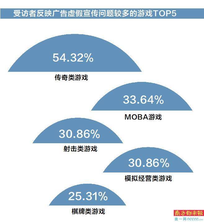 传奇手游新开网站:虚假宣传?诱导氪金?玩个收集游戏会遭遇几套路?