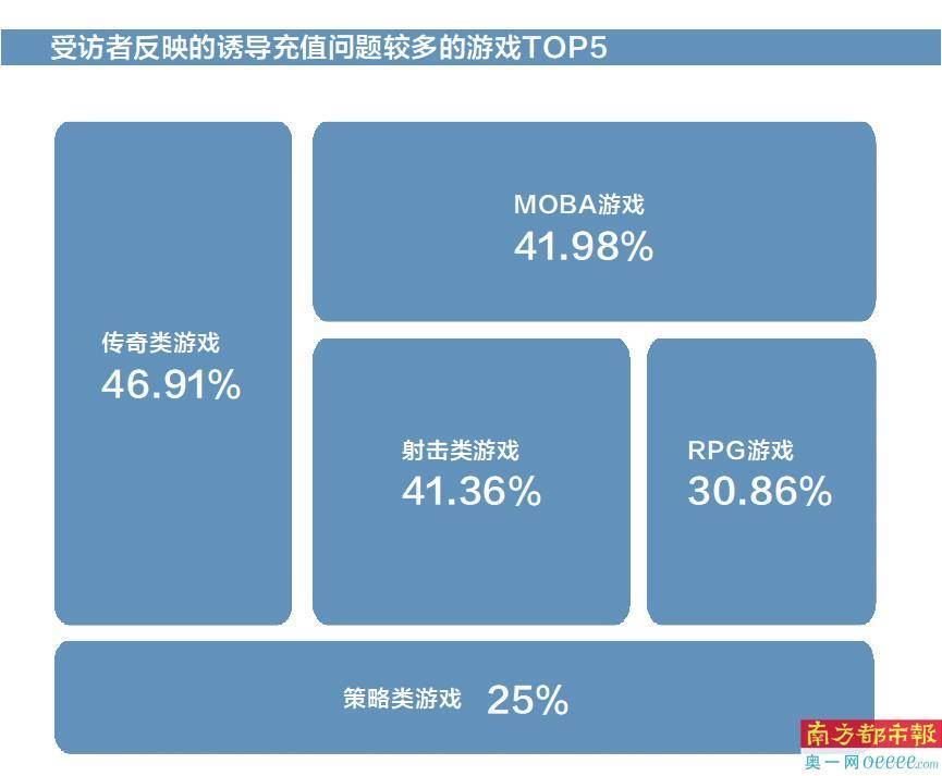 传奇手游新开网站:虚假宣传?诱导氪金?玩个收集游戏会遭遇几套路?