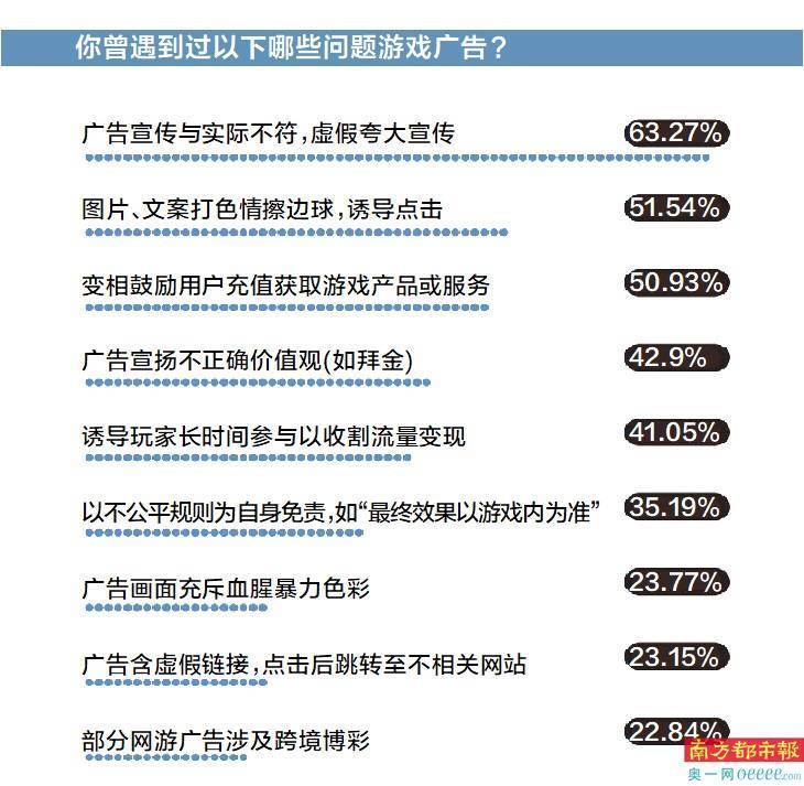 传奇手游新开网站:虚假宣传?诱导氪金?玩个收集游戏会遭遇几套路?