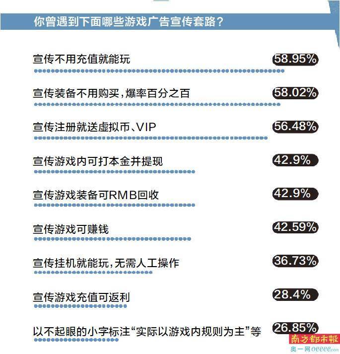 传奇手游新开网站:虚假宣传?诱导氪金?玩个收集游戏会遭遇几套路?