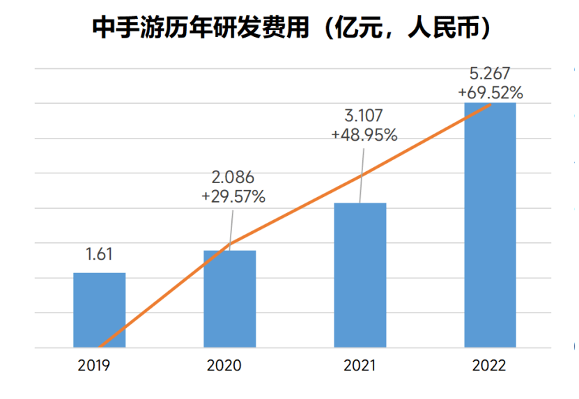 苹果传奇手游排行榜:中手69.5%游“蓄势待发月底安卓”：2022年研发投入大增人气苹果69.5% 《仙剑世界》最早3手传奇游戏20215月底开启首测击版