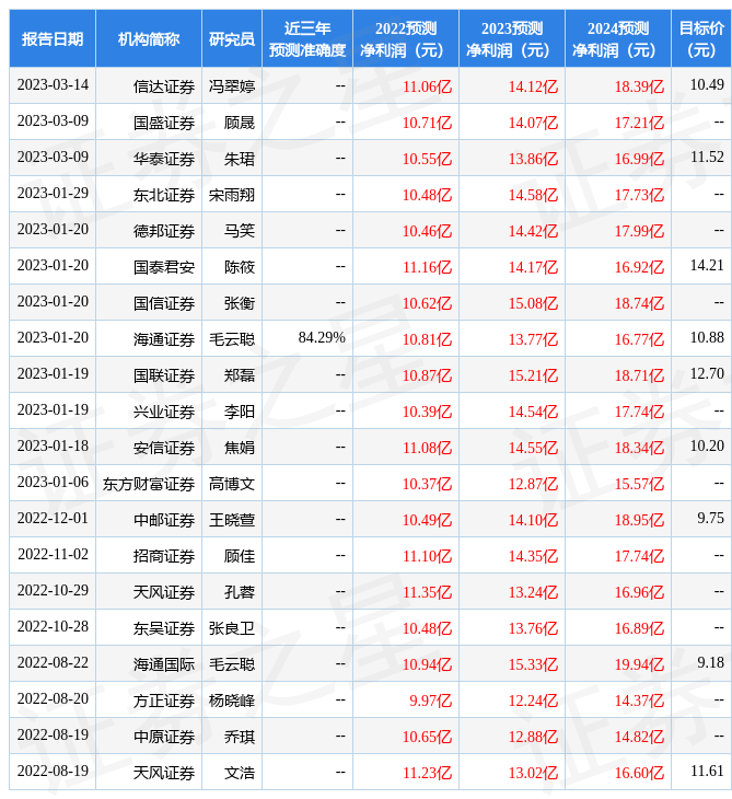 手机类传奇游戏:南京证券：赐与恺英收集增持评级