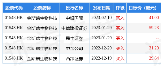 传奇打金:金斯瑞生物科技(01548.HK)：传奇生物从头契合纳斯达克上市规则