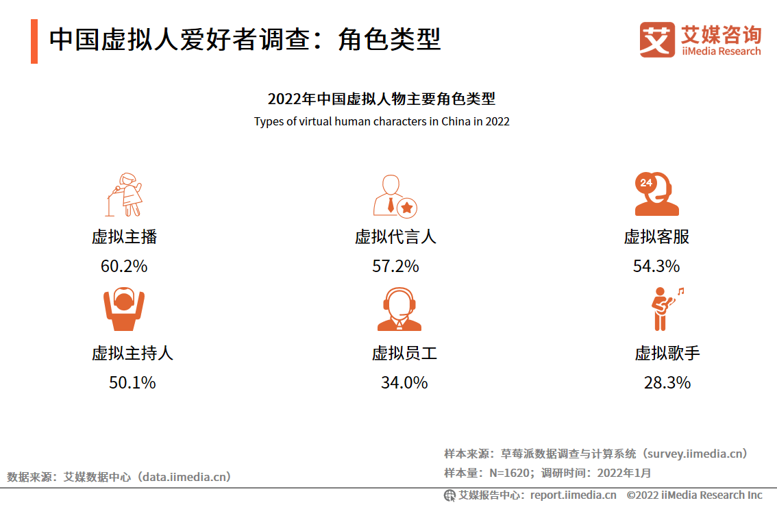 手游sf传奇发布网:元圆科技总司理、虚拟数字人“天妤”主理人郑屹呈：打造虚拟艺人新风潮