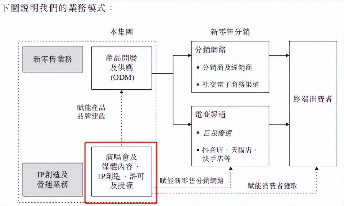 03传奇:“周杰伦”咖啡卖不进来？销售腰斩strong/p p03传奇/strong，又陷“智商税”量疑！