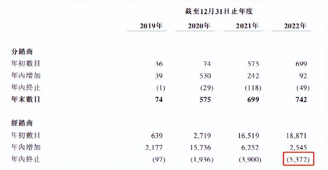 03传奇:“周杰伦”咖啡卖不进来？销售腰斩strong/p p03传奇/strong，又陷“智商税”量疑！