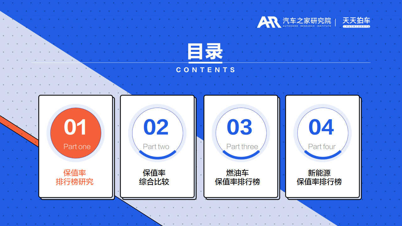 传奇手机游戏下载排行榜:2022四时度中国汽车保值率排行榜-汽车之家研究院(附下载)