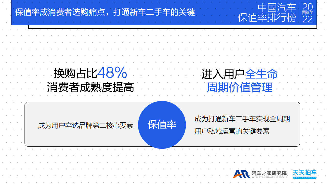 传奇手机游戏下载排行榜:2022四时度中国汽车保值率排行榜-汽车之家研究院(附下载)