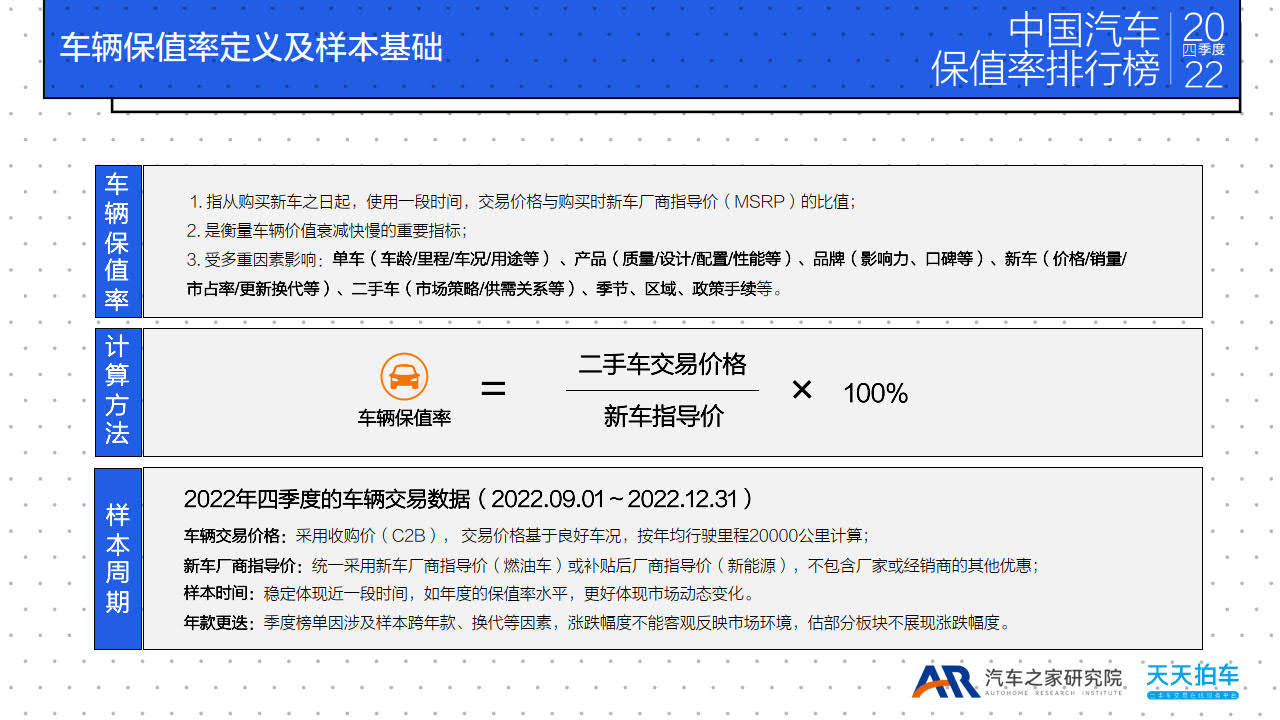 传奇手机游戏下载排行榜:2022四时度中国汽车保值率排行榜-汽车之家研究院(附下载)