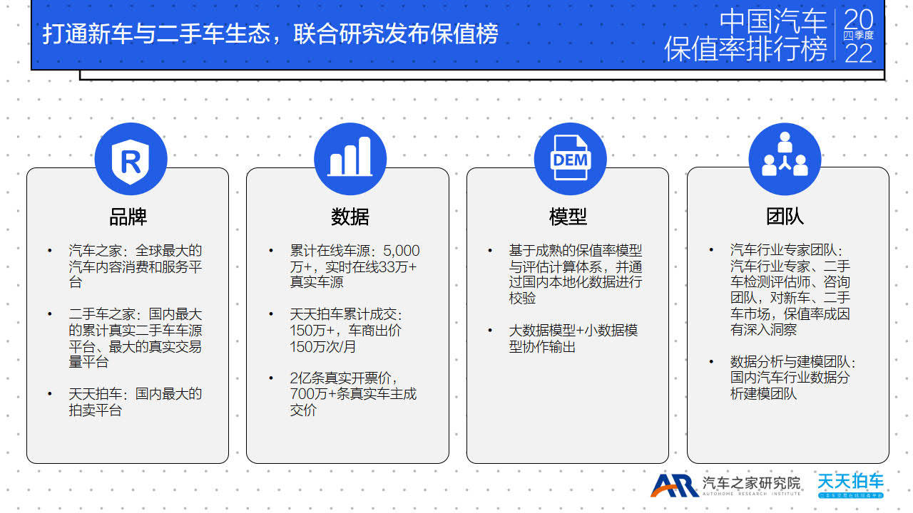 传奇手机游戏下载排行榜:2022四时度中国汽车保值率排行榜-汽车之家研究院(附下载)