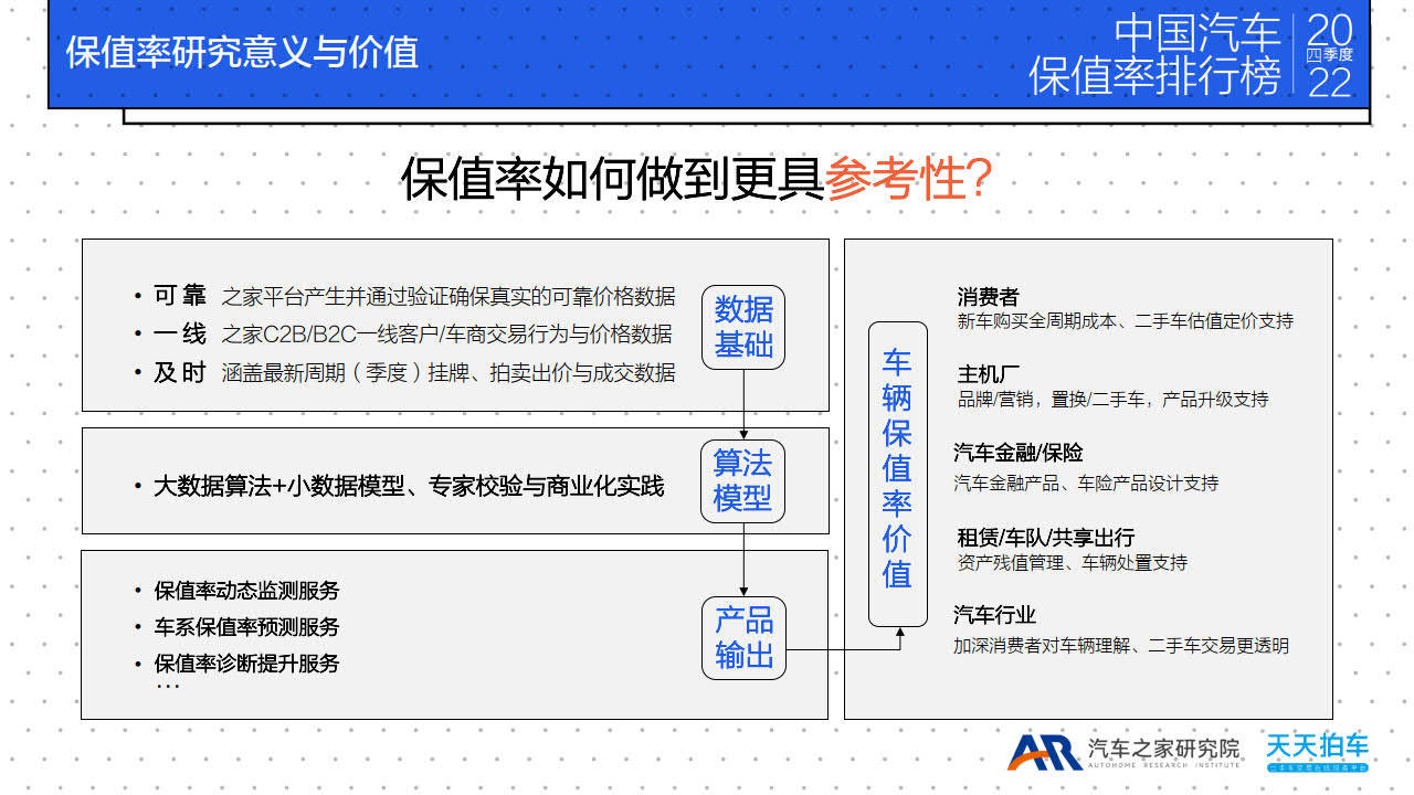 传奇手机游戏下载排行榜:2022四时度中国汽车保值率排行榜-汽车之家研究院(附下载)