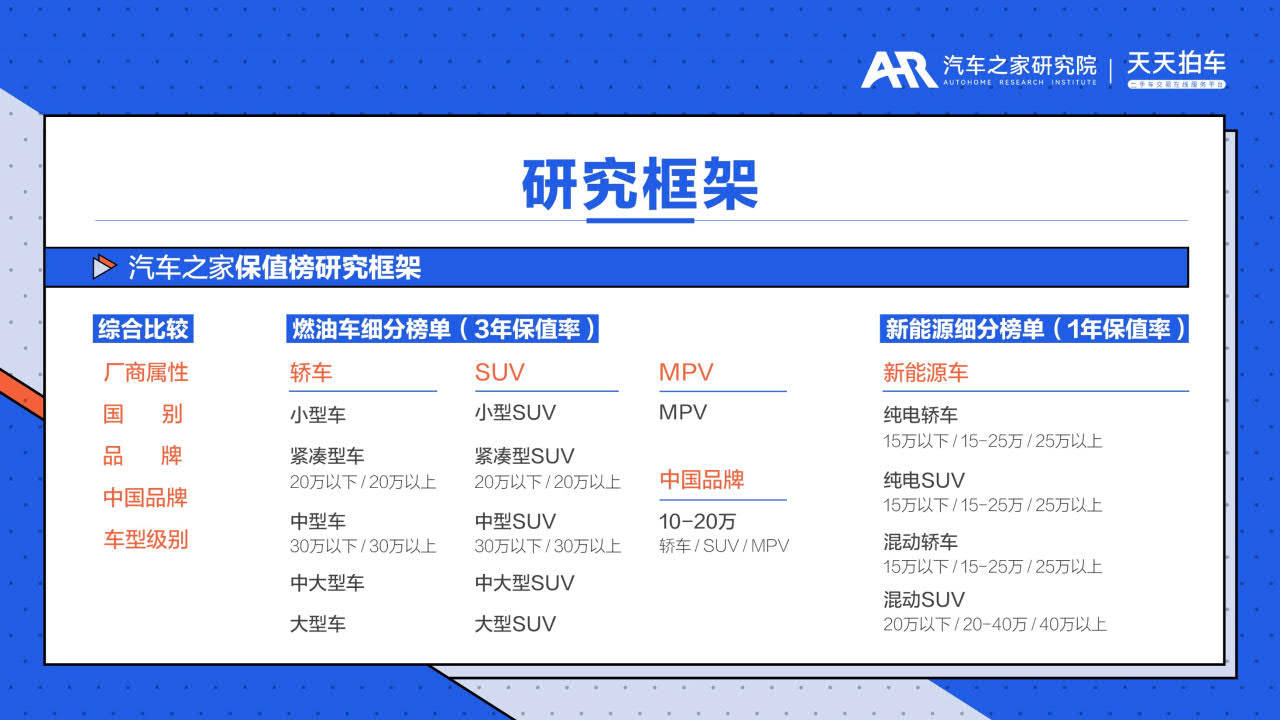 传奇手机游戏下载排行榜:2022四时度中国汽车保值率排行榜-汽车之家研究院(附下载)