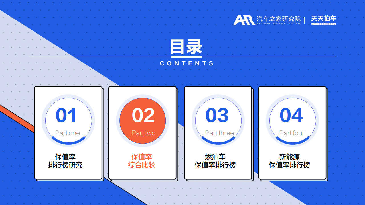 传奇手机游戏下载排行榜:2022四时度中国汽车保值率排行榜-汽车之家研究院(附下载)