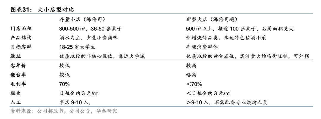新开中变传奇:海伦司犯strong/p
p新开中变传奇/strong了和海底捞一样的错