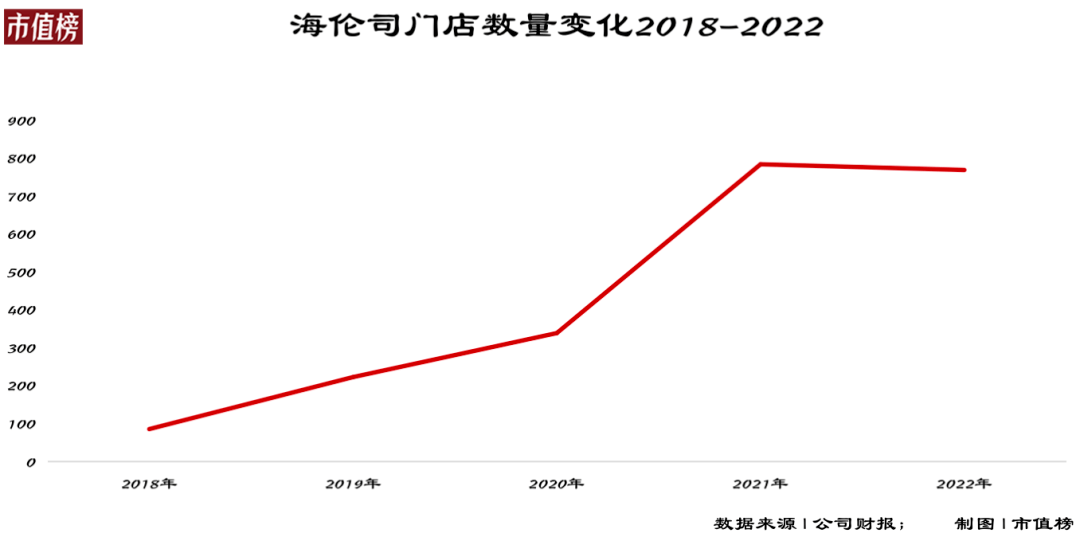 新开中变传奇:海伦司犯strong/p
p新开中变传奇/strong了和海底捞一样的错