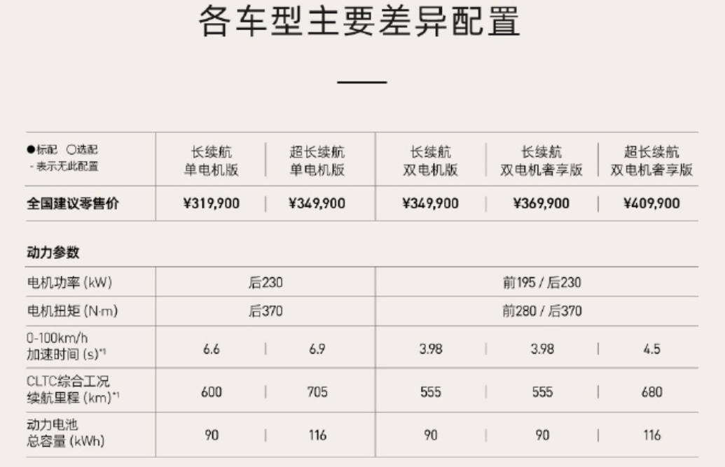 单职业超变版:阿维塔 11 单电机版 SUV 发布：续航超 600kmstrong/p
p单职业超变版/strong，售价 31.99 万元起