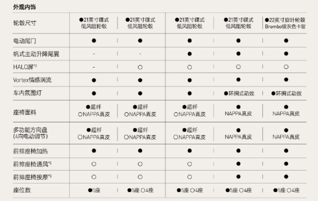 单职业超变版:阿维塔 11 单电机版 SUV 发布：续航超 600kmstrong/p
p单职业超变版/strong，售价 31.99 万元起