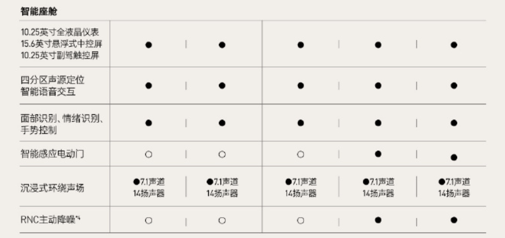 单职业超变版:阿维塔 11 单电机版 SUV 发布：续航超 600kmstrong/p
p单职业超变版/strong，售价 31.99 万元起