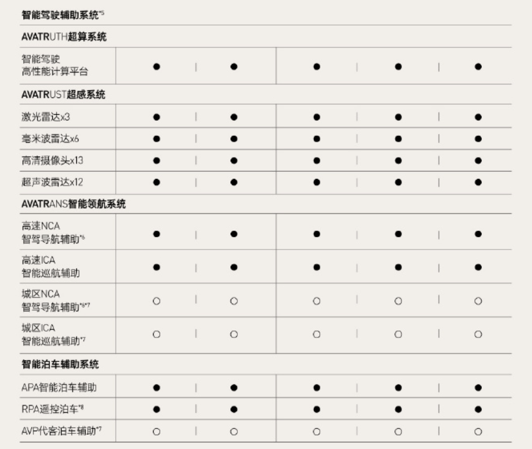 单职业超变版:阿维塔 11 单电机版 SUV 发布：续航超 600kmstrong/p
p单职业超变版/strong，售价 31.99 万元起