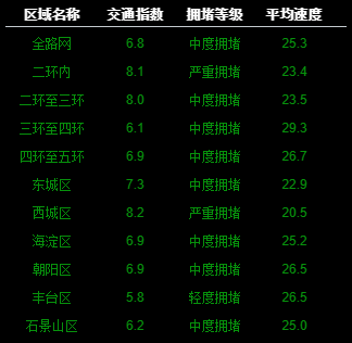 新开传奇:晨安北京0426：更高温20℃；全市公园开展28项活动迎五一