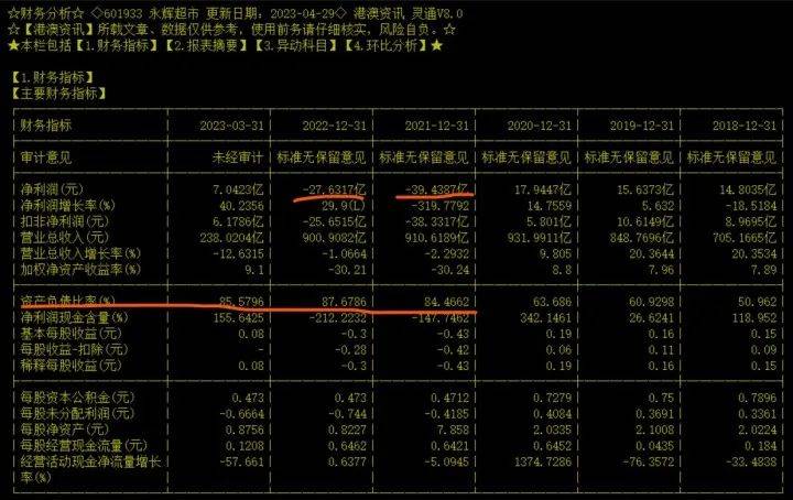 新开传奇:吃亏超27亿元strong/p
p新开传奇/strong！出名超市传出动静……