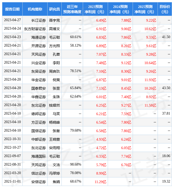 手机游戏sf发布网:姚记科技：4月27日召开业绩申明会strong/p
p手机游戏sf发布网/strong，投资者参与