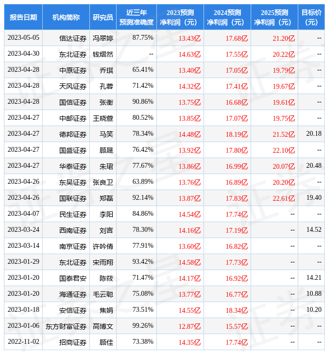 最新手机传奇游戏:华安证券：赐与恺英收集买入评级