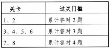 手机版传奇游戏排行榜:《股东来strong/p
p手机版传奇游戏排行榜/strong了》2023初赛活动规则