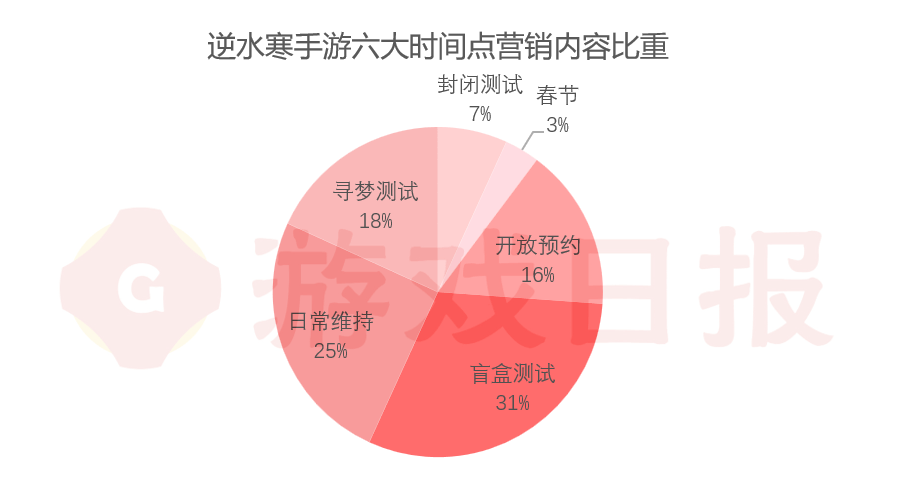 传奇私服手游发布网:反向拆解strong/p
p传奇私服手游发布网/strong！《逆水寒手游》机灵鬼式营销是若何破圈的