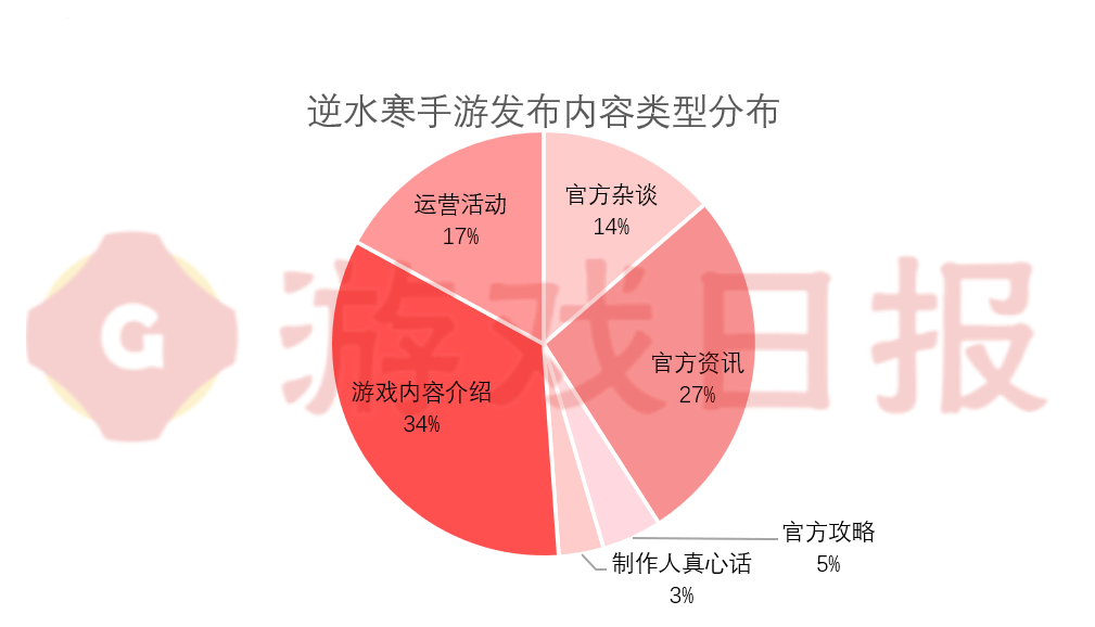 传奇私服手游发布网:反向拆解strong/p
p传奇私服手游发布网/strong！《逆水寒手游》机灵鬼式营销是若何破圈的