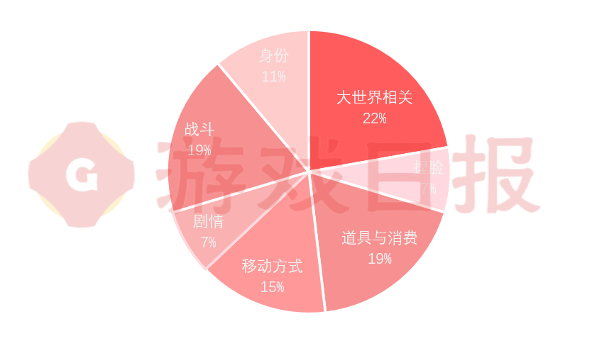 传奇私服手游发布网:反向拆解strong/p
p传奇私服手游发布网/strong！《逆水寒手游》机灵鬼式营销是若何破圈的