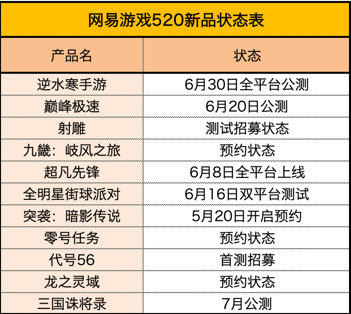 传奇手游sf发布网:中国批准网微软收买动视赛马娘暴雪平台 《赛马娘》因侵权遭科乐美告状 | 矩阵一周记