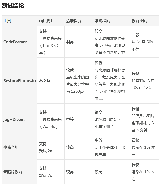单职业传奇游戏手机版:当AI“插手”童年strong/p
p单职业传奇游戏手机版/strong，人人都有“哆啦A梦”的美梦要成实了？