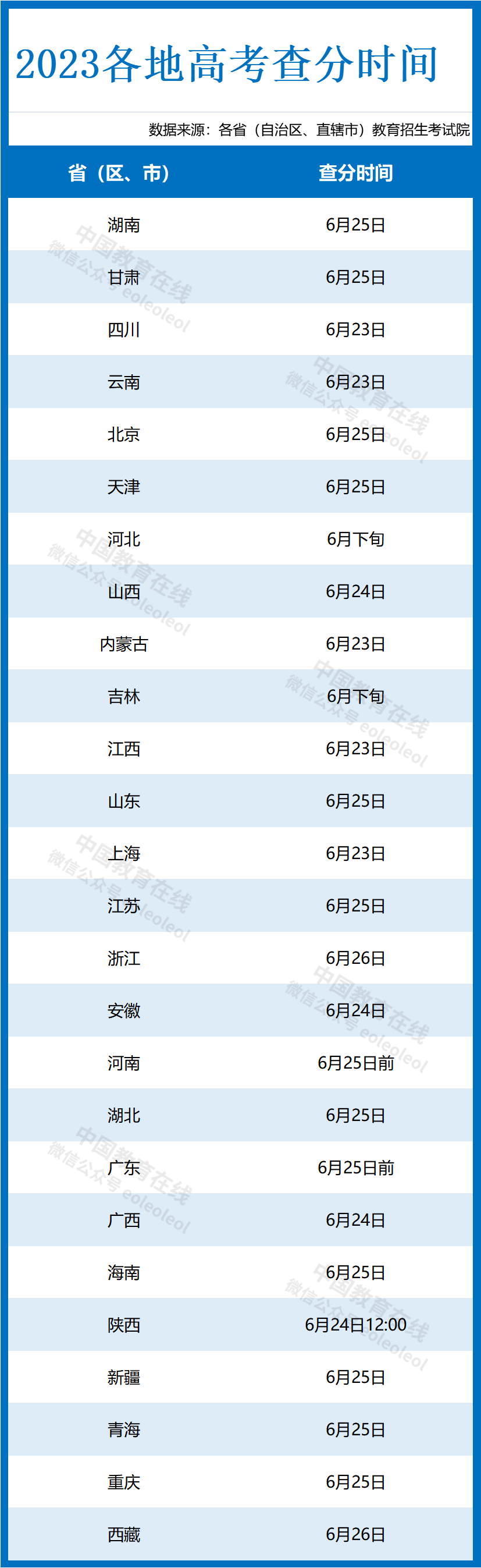 单职业传奇网站发布网:​最新strong/p
p单职业传奇网站发布网/strong！全国各地2023高考察分时间汇总