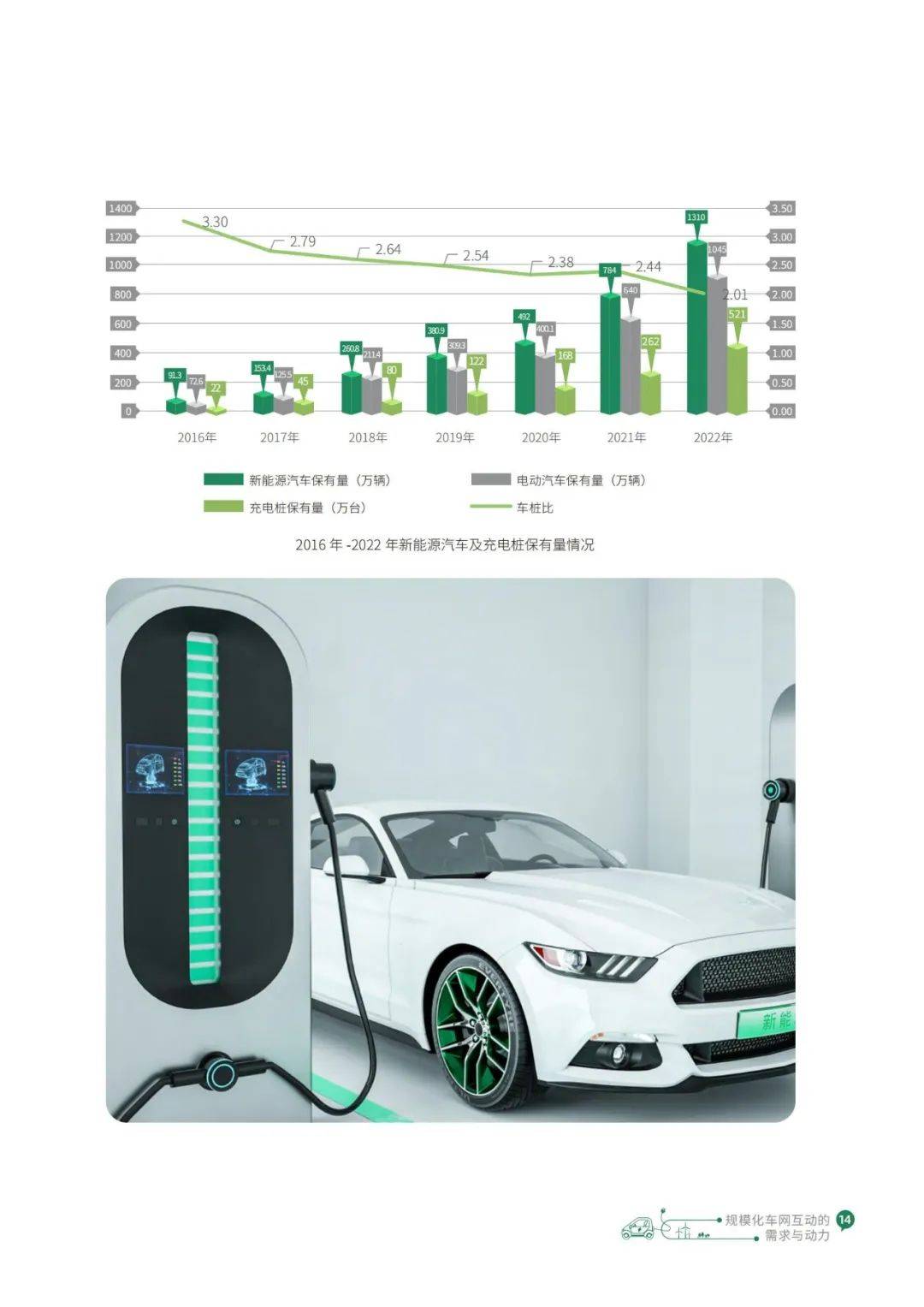 传奇私服发布网:南网发布《车网互动白皮书》：车网互动离普及越来越近了strong/p
p传奇私服发布网/strong！