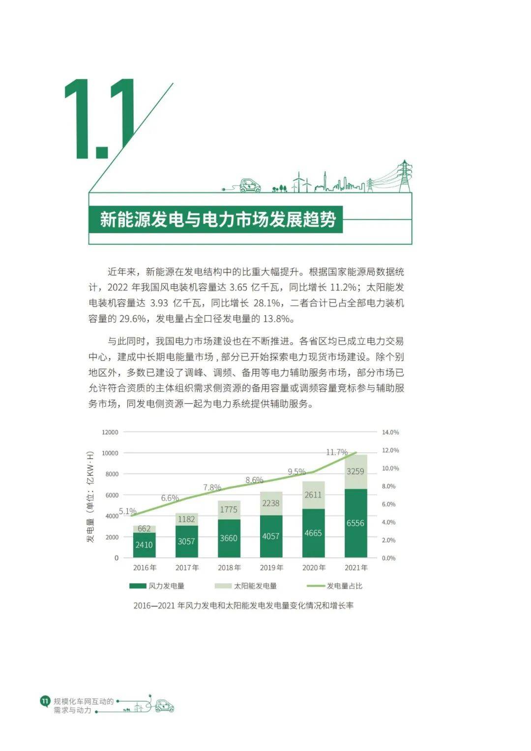 传奇私服发布网:南网发布《车网互动白皮书》：车网互动离普及越来越近了strong/p
p传奇私服发布网/strong！