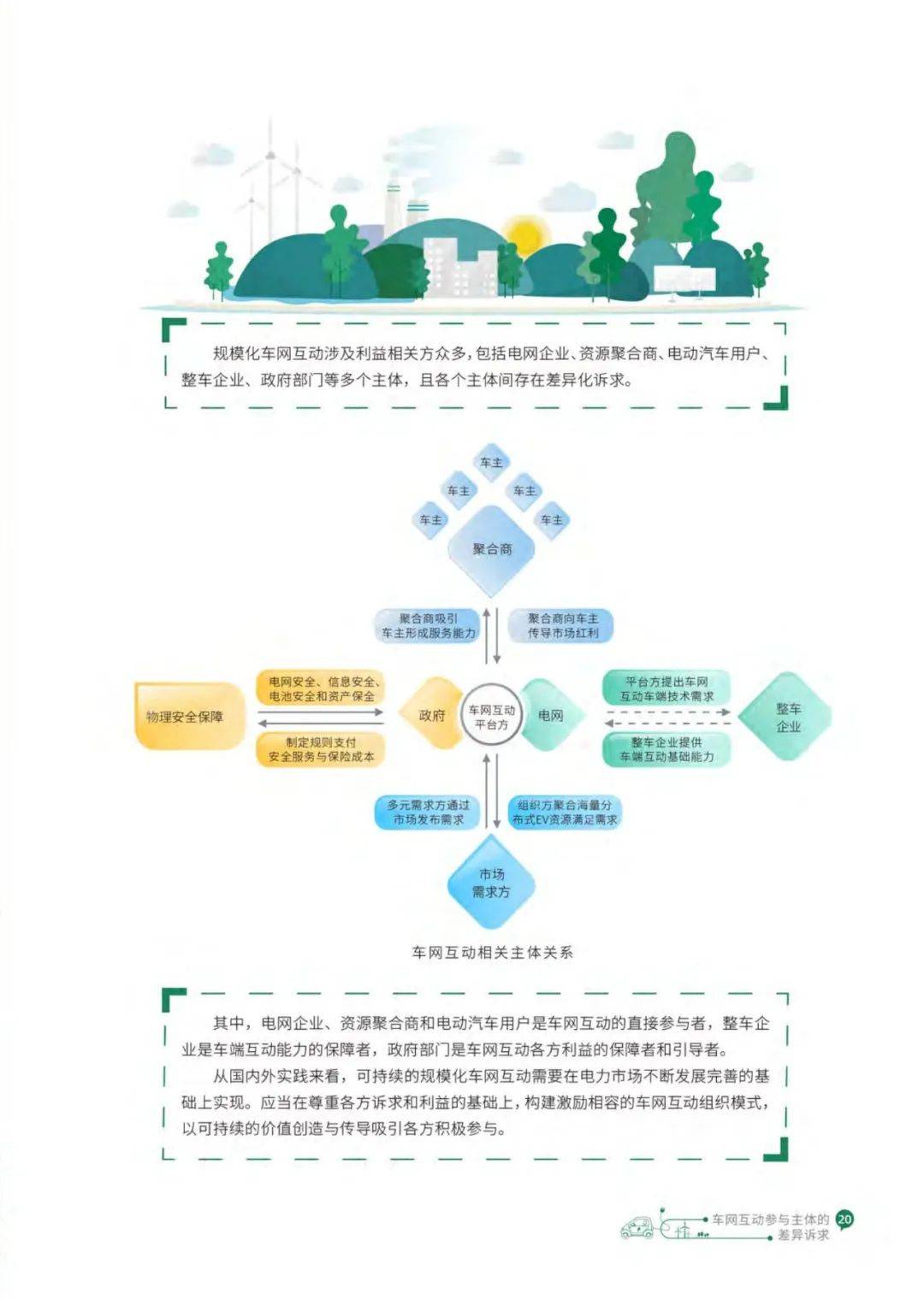 传奇私服发布网:南网发布《车网互动白皮书》：车网互动离普及越来越近了strong/p
p传奇私服发布网/strong！