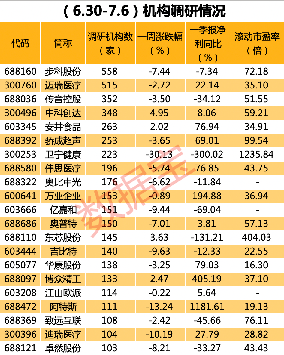 高爆传奇:惊呆了strong/p
p高爆传奇/strong，550多家机构存眷，人形机器人最牛股爆热！那些优良业界高惊呆生长正版股变态被经典机构盯上