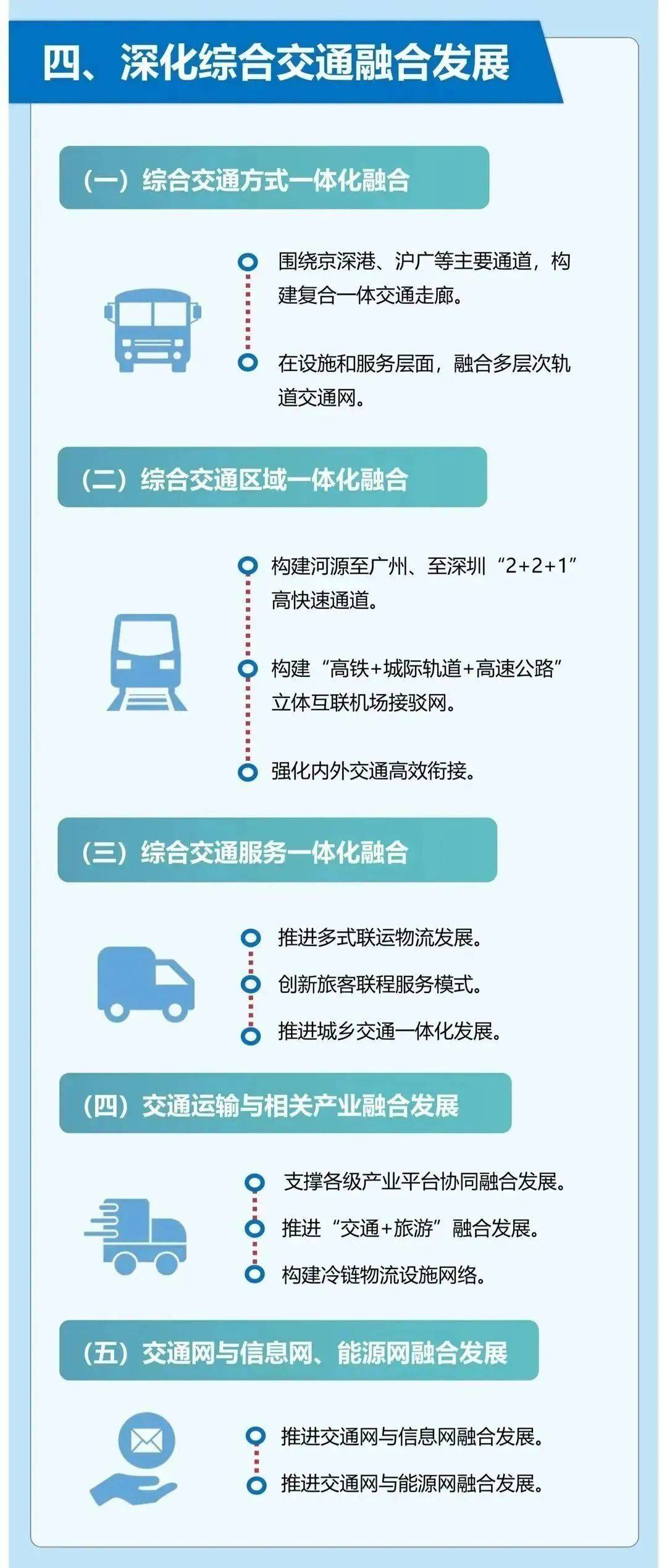 传奇私服发布网:重磅strong/p p传奇私服发布网/strong！河源综合规划立体交通网规划发布！